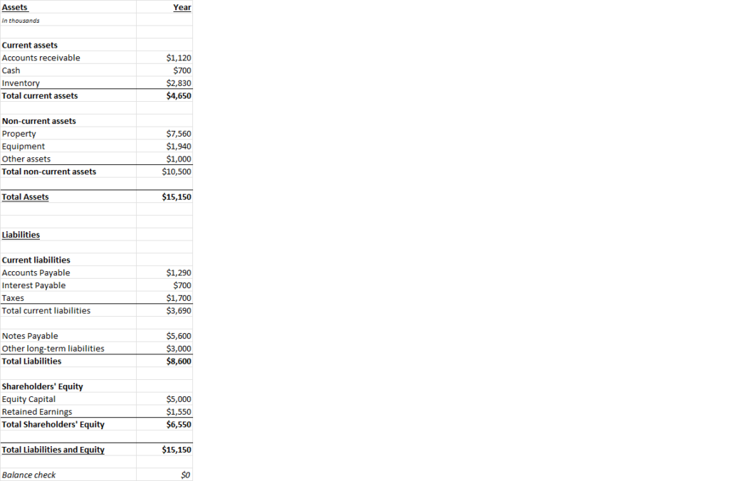 Small Business Balance Sheet Statement